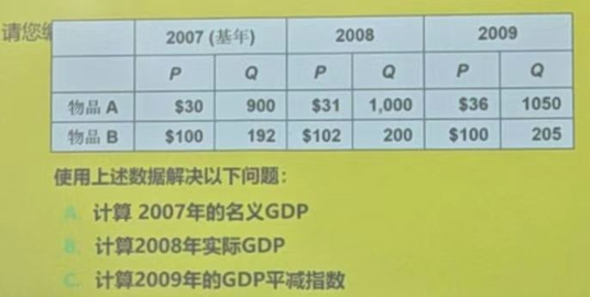 GDP计算数据表